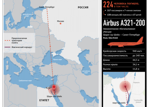 На борту упавшего самолета Airbus 321 находились 224 человека (ОБНОВЛЕНО - ФОТО, ВИДЕО)