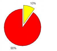 Около 90% жителей России - экономят